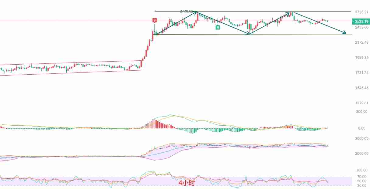 2025.5.27以太坊（ETH）最新行情分析：空头占优，短线严慎操作