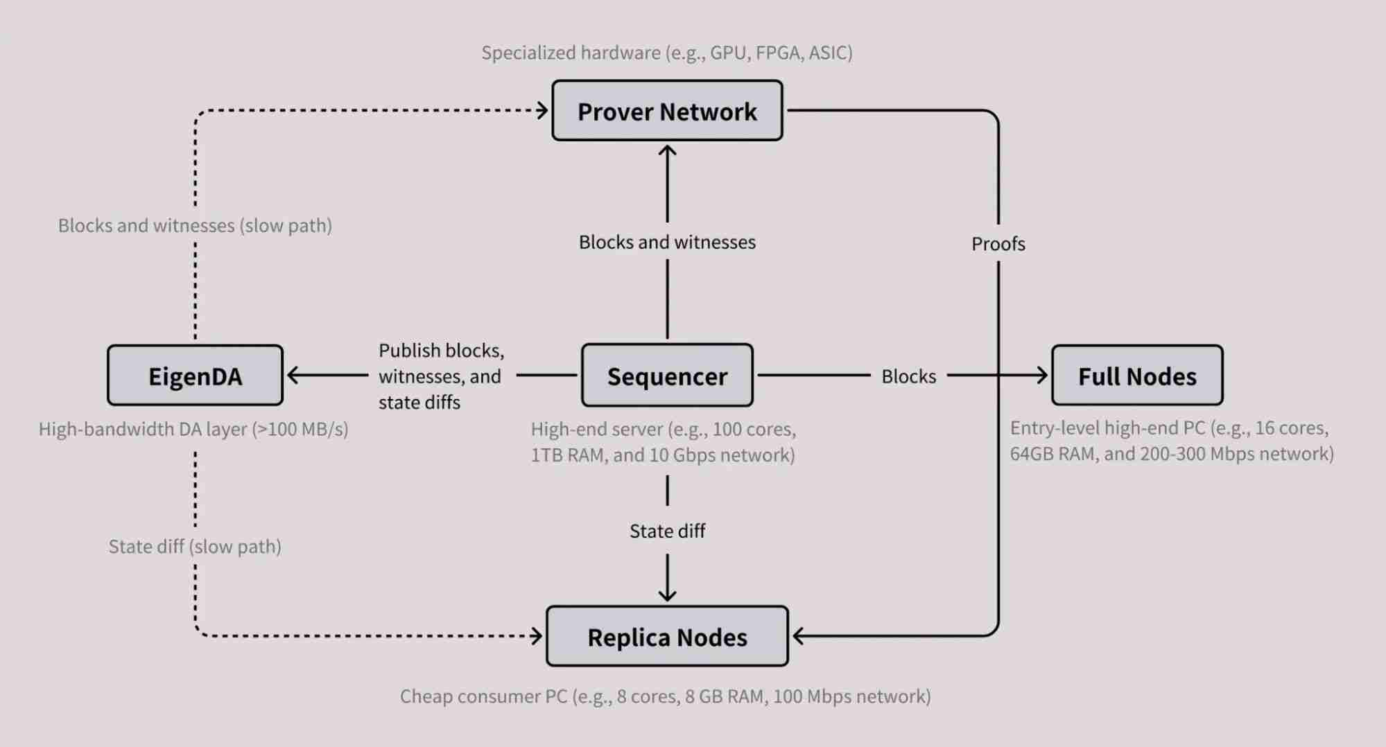 什么是MegaETH币？值得投资吗？融资/团队/功能先容 - php汉文网