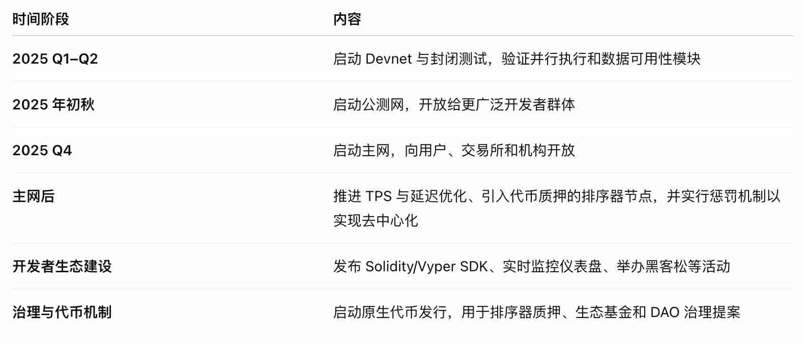 什么是MegaETH币？值得投资吗？融资/团队/功能先容 - php汉文网