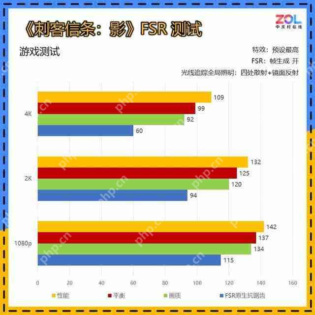 不喜欢尼 《刺客信条：影》能买吗？