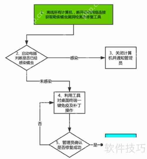 普通电脑用户如何有效查杀蠕虫病毒