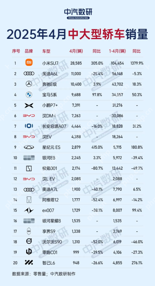 价格战打起来：宝马5系被曝线下一口价最低26.68万元 