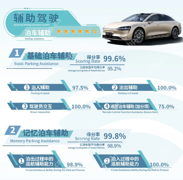 享界S9 C-ICAP成绩发布：辅助驾驶/智能座舱表现优异