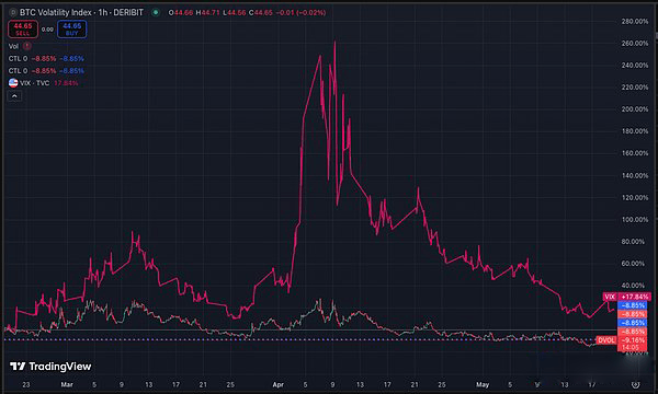 比特币市值占比是什么?如何通过比特币市值占比判断山寨币季