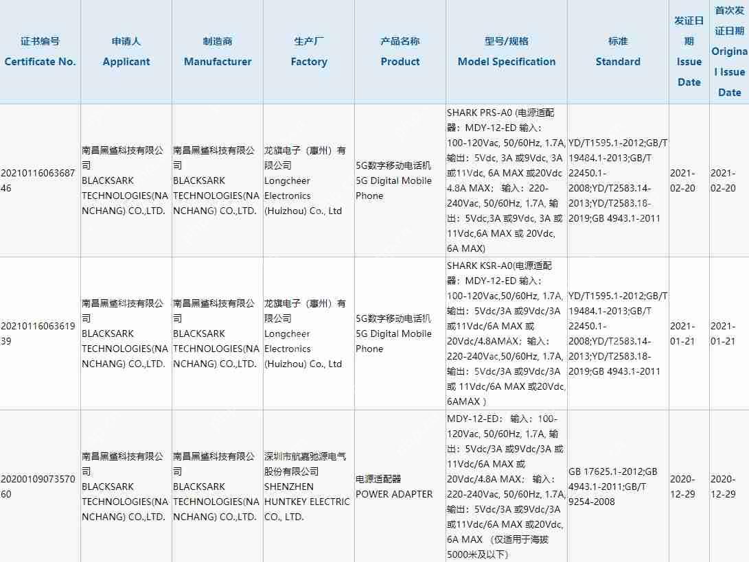 黑鲨4代什么时候出