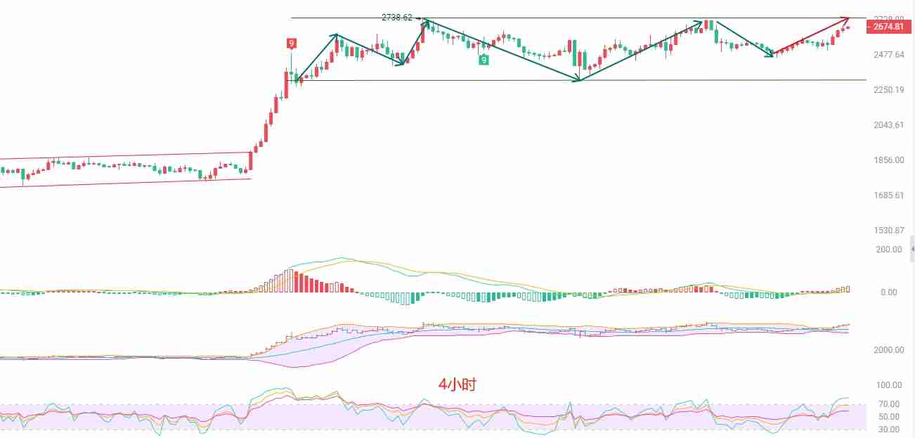 2025.5.28以太坊（ETH）最新行情分析：箱体颠簸中的契机与风险
