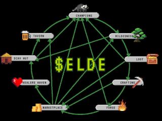 Elderglade(ELDE)是什么？值得投资吗？Elderglade(ELDE)具体分析