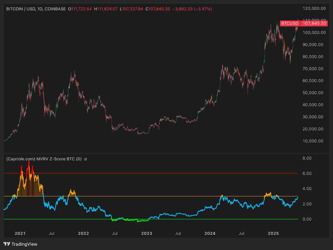 比特币(BTC)价格走势预测:2025年年底比特币的价格将达多少? - php中文网