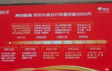 京东外卖屡被约谈，谁在“打脸”刘强东？