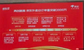 京东外卖屡被约谈，谁在“打脸”刘强东？