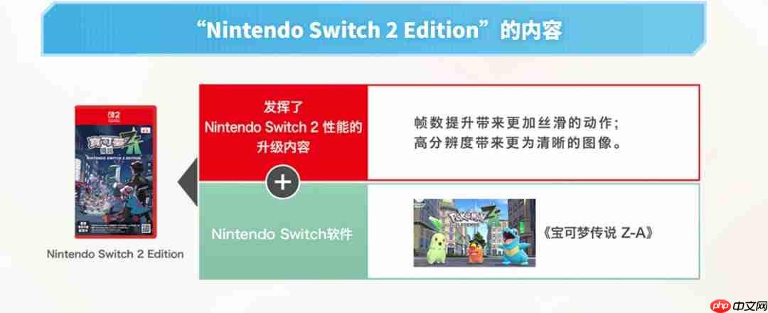 《宝可梦传说：Z-A》10月16日发售 10美元可升级至Switch 2版