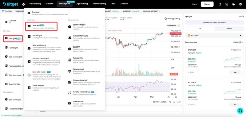Bitget现货网格交易常见陷阱及规避方法