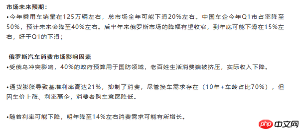 俄罗斯汽车市场生变：销量或跌20% 中国品牌份额下滑