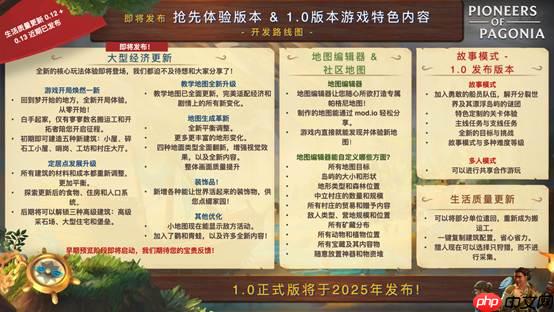 《帕格尼物语》公布最新开发路线图！1.0正式版将于2025年发布！