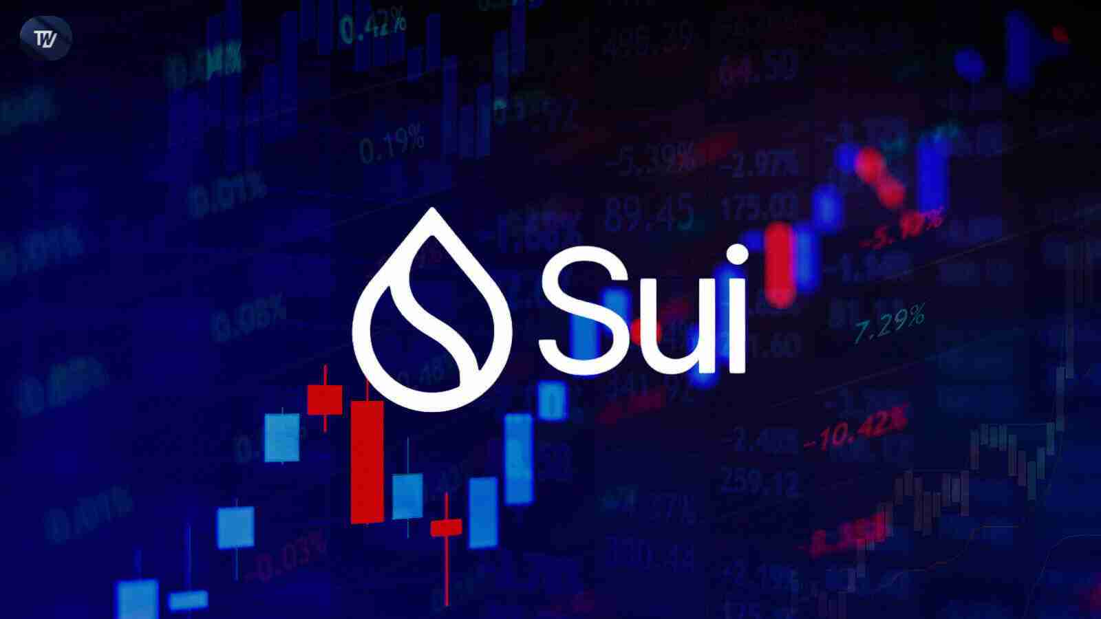 SUI最近克服了由Cetus破绽引起的主要FUD，尔后一直规复精良