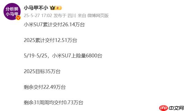 小米SU7累计交付已超26万台 单周上险量达到6800台