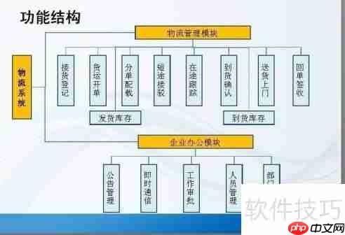 ERP系统操作指南：功能与步骤解析