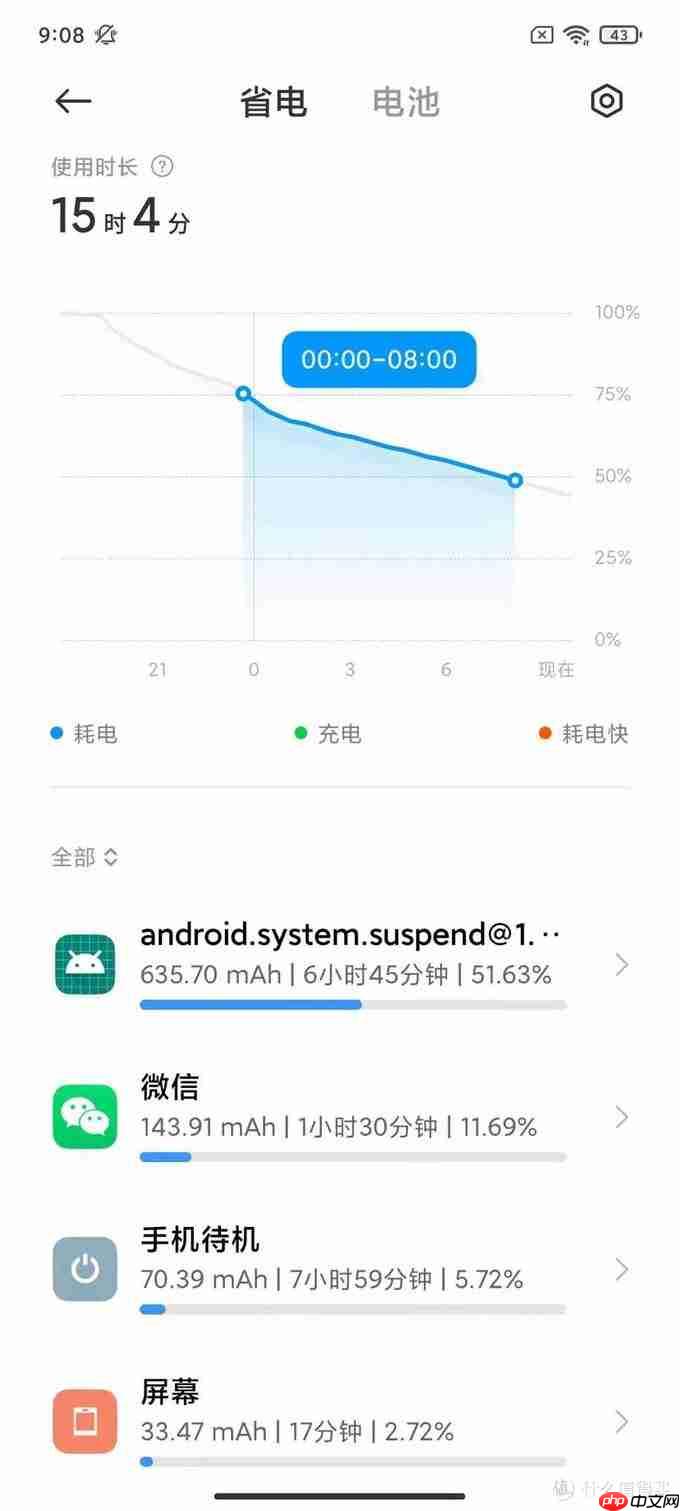 红米k40耗电快怎么回事