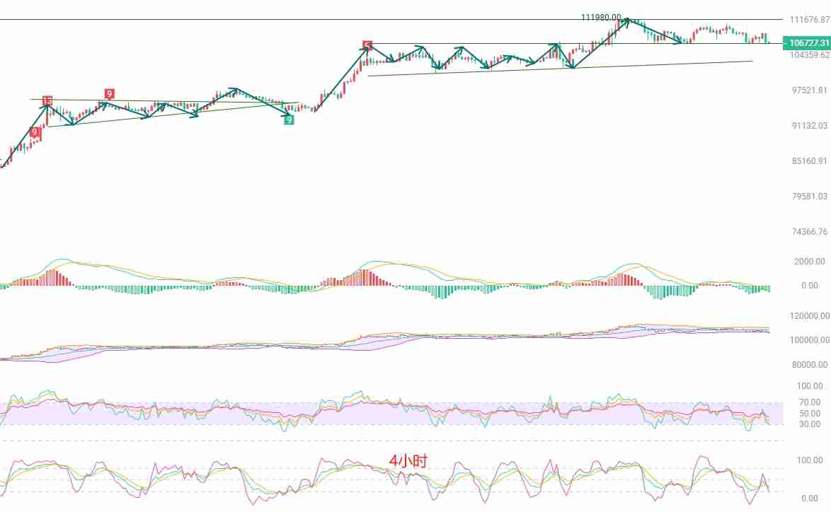 2025.5.30比特币（BTC）最新行情分析：严慎应酬空头趋势