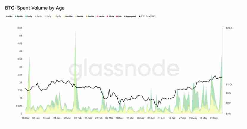 比特币分析师喊话BTC价钱峰值仍有可能达到22万至33万好意思元区间