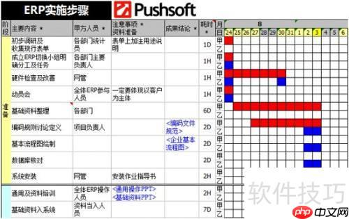 ERP管理软件实施步骤指南