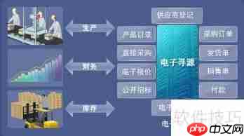 管理软件ERP:轻松解决企业五大难题