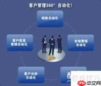 管理软件ERP:轻松解决企业五大难题