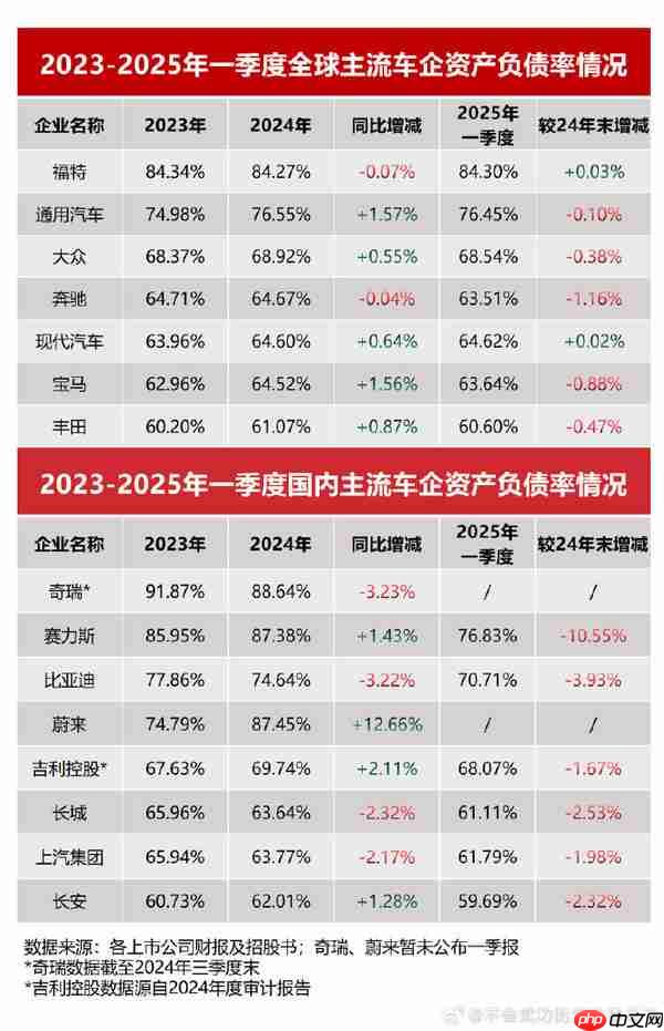 比亚迪公关总经理回应“车圈恒大论”：危言耸听 已举报