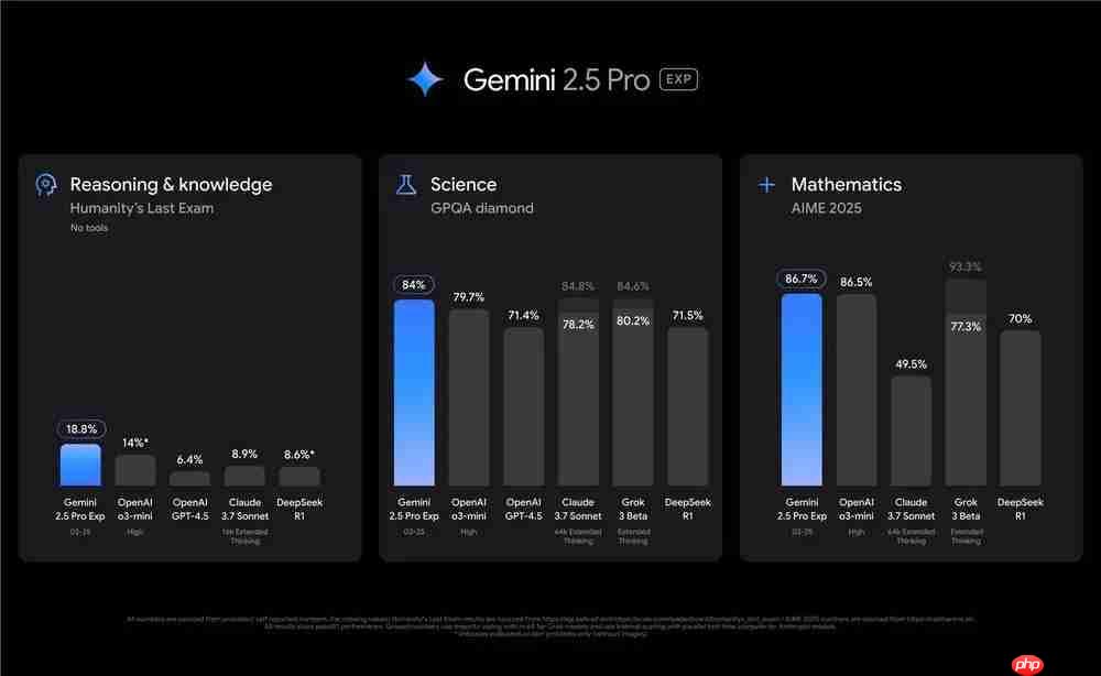.cursorrules废弃.mdc文档该如何写？深度解析新版CursorRules文件特性，结合Google Gemini 2.5 Pro轻松搞定mdc