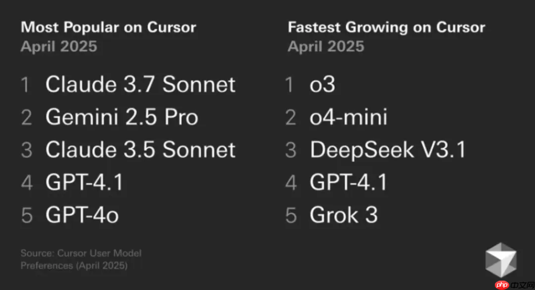 一文搞懂所有模型，Cursor 模型选择终极指南：从入门到精通