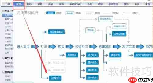 云起ERP淘管电子面单使用操作流程