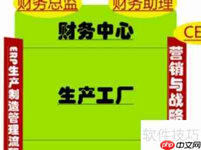ERP沙盘模拟实验：企业运营实战演练