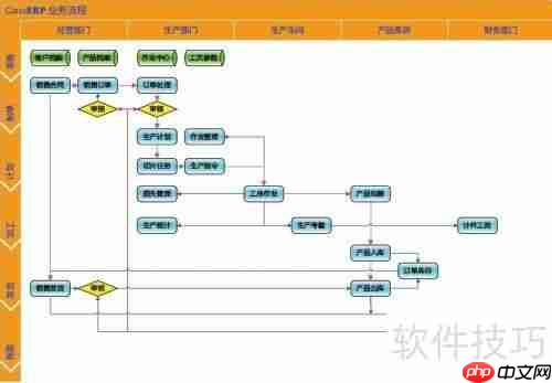 玻璃深加工ERP管理软件选择指南