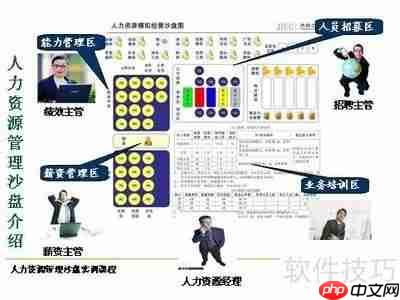 ERP沙盘模拟实验过程步骤解析