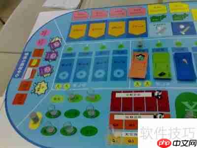 ERP沙盘模拟实验过程步骤解析