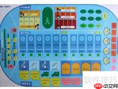 ERP沙盘模拟实验过程步骤解析