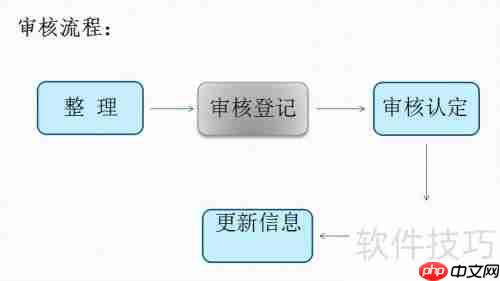 人事档案整理：提升管理效率的关键步骤