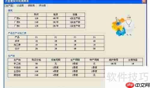 ERP沙盘模拟：持续运营的策略与方法
