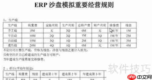 ERP沙盘模拟：持续运营的策略与方法