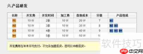 ERP沙盘模拟经营稳定发展操作方案