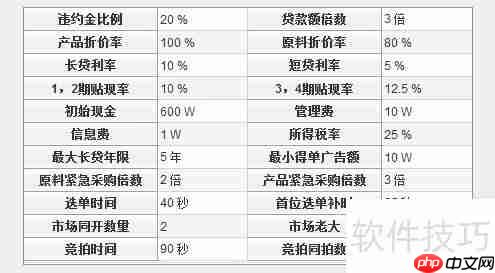 ERP沙盘模拟经营稳定发展操作方案