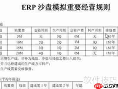 ERP沙盘模拟实验：详细步骤指南