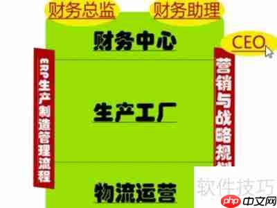 ERP沙盘模拟实验：详细步骤指南