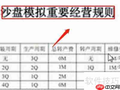 ERP沙盘模拟实验：步骤指南