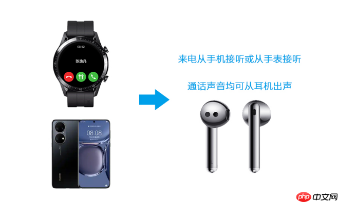 华为watchgt2随身环怎么用