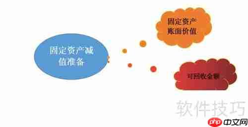 固定资产减值准备的计算方法解析