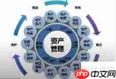 固定资产管理办法：企业资产的规范与高效管理