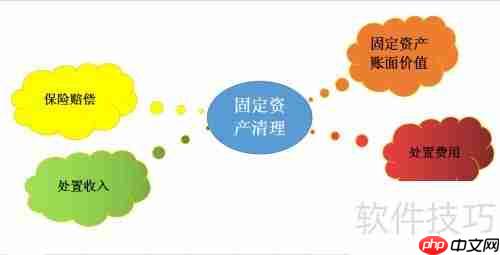 固定资产清理涉及哪些会计科目