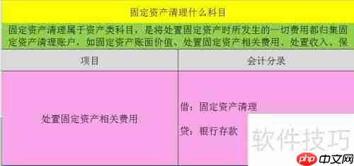 固定资产清理涉及哪些会计科目