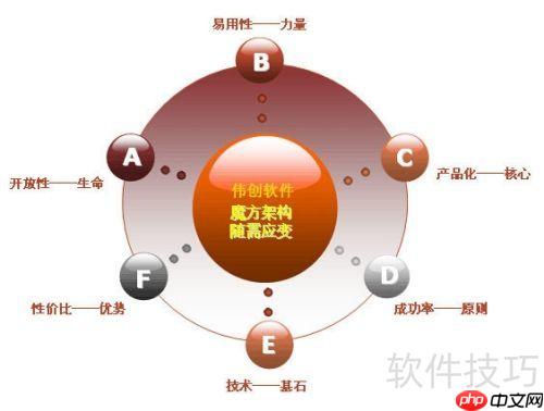 传统OA与现代化OA的区别